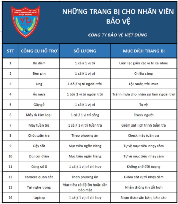 Những trang bị cho nhân viên bảo vệ chuyên nghiệp nhung-trang-bi-cho nhan-vien-bao-ve