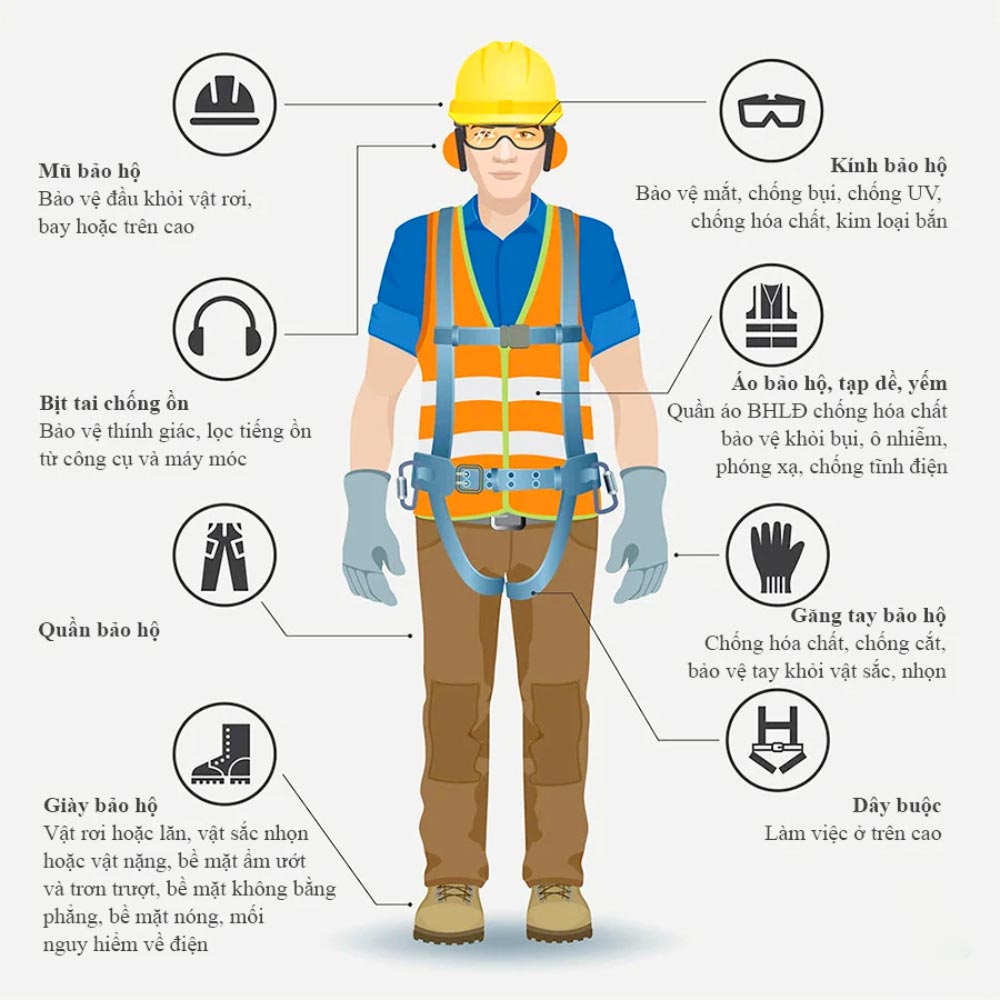 Các trang bị bảo hộ lao động cho công nhân trang-bi-bao-ho-lao-dong-cho-cong-nhan
